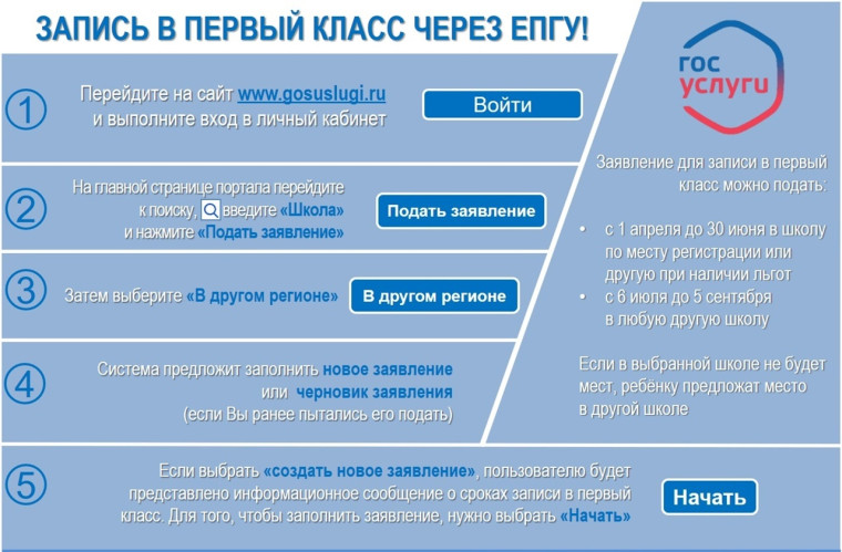 Информация о начале приема заявлений в первые классы на 2025-2026 учебный год.
